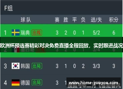 欧洲杯预选赛精彩对决免费直播全程回放，实时跟进战况