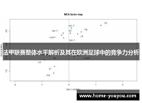 法甲联赛整体水平解析及其在欧洲足球中的竞争力分析